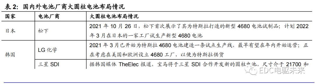 路线丨新能源汽车电芯技术前瞻（一）的图15