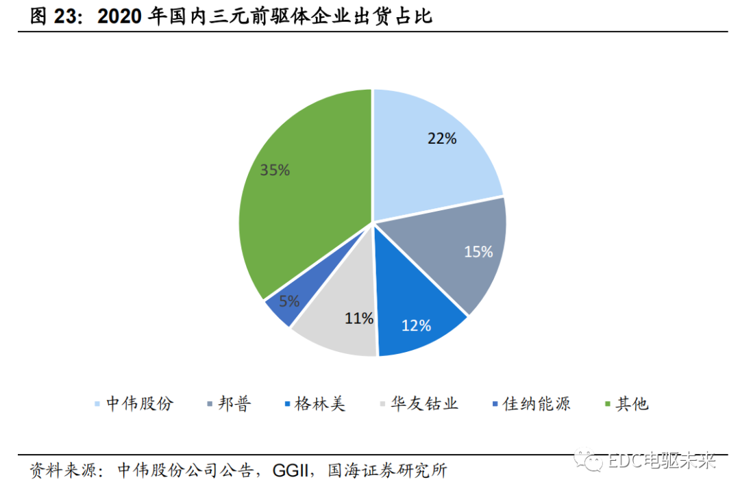 路线丨新能源汽车电芯技术前瞻（一）的图26