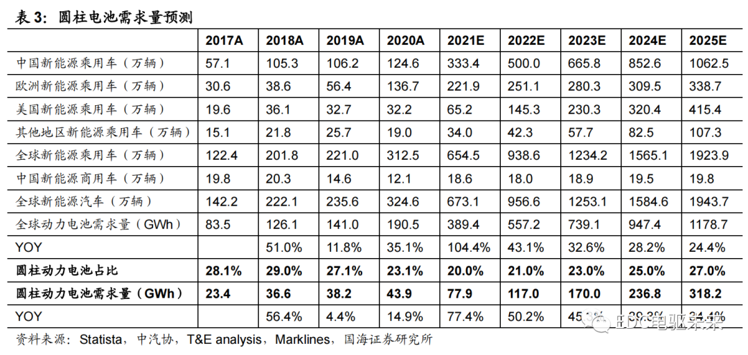 路线丨新能源汽车电芯技术前瞻（一）的图17