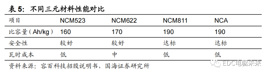 路线丨新能源汽车电芯技术前瞻（一）的图20