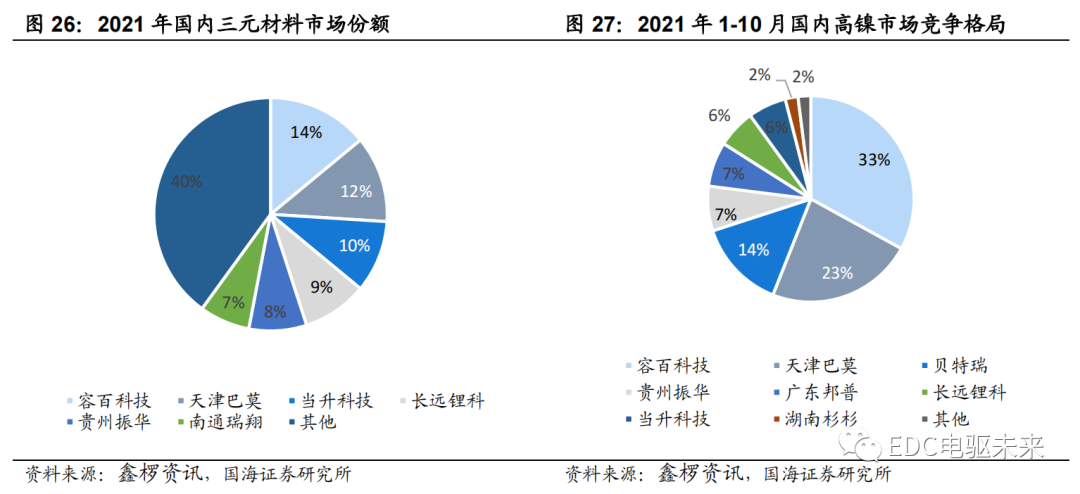 路线丨新能源汽车电芯技术前瞻（一）的图29