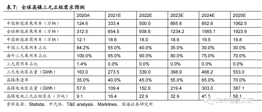 路线丨新能源汽车电芯技术前瞻（一）的图25