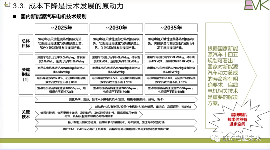 干貨丨扁線電機(jī)技術(shù)的挑戰(zhàn)和未來發(fā)展目標(biāo)的圖31