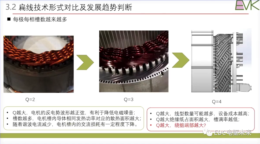 干貨丨扁線電機(jī)技術(shù)的挑戰(zhàn)和未來發(fā)展目標(biāo)的圖26