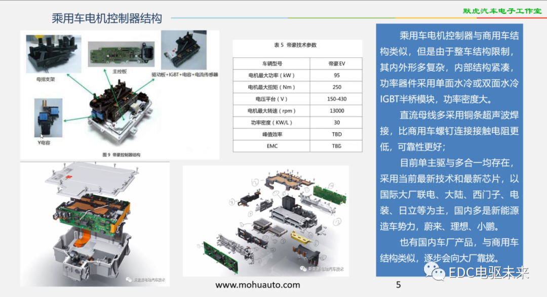 新能源汽車講解丨電機控制器的圖8