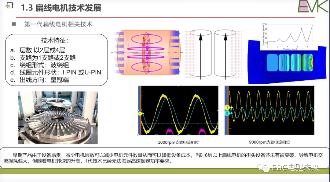 干貨丨扁線電機(jī)技術(shù)的挑戰(zhàn)和未來發(fā)展目標(biāo)的圖10