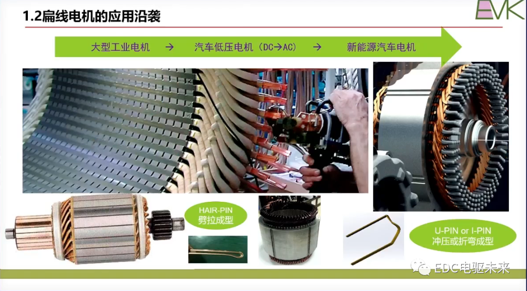 干貨丨扁線電機(jī)技術(shù)的挑戰(zhàn)和未來發(fā)展目標(biāo)的圖8