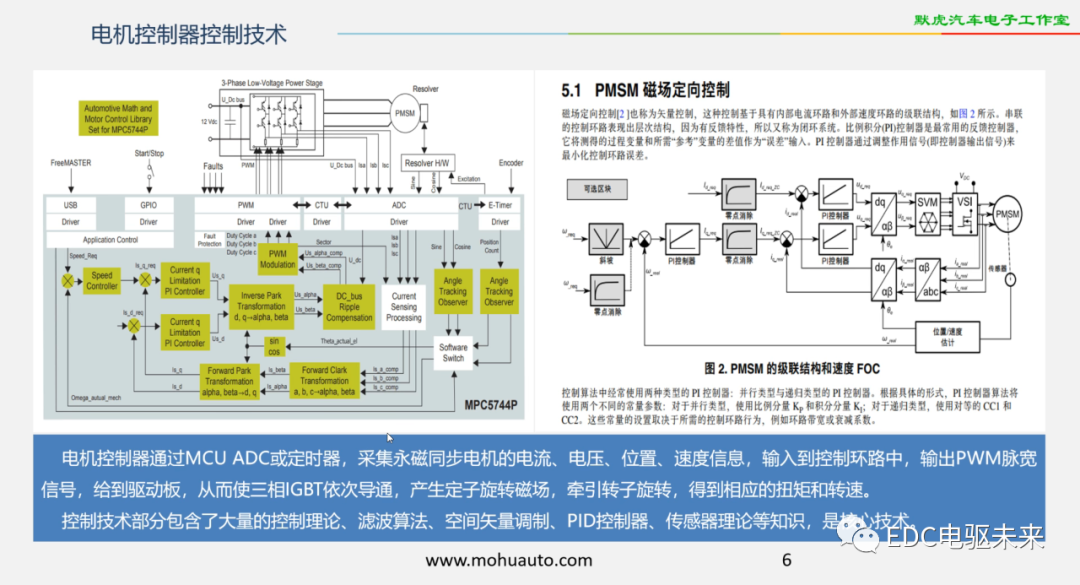 新能源汽車講解丨電機控制器的圖9