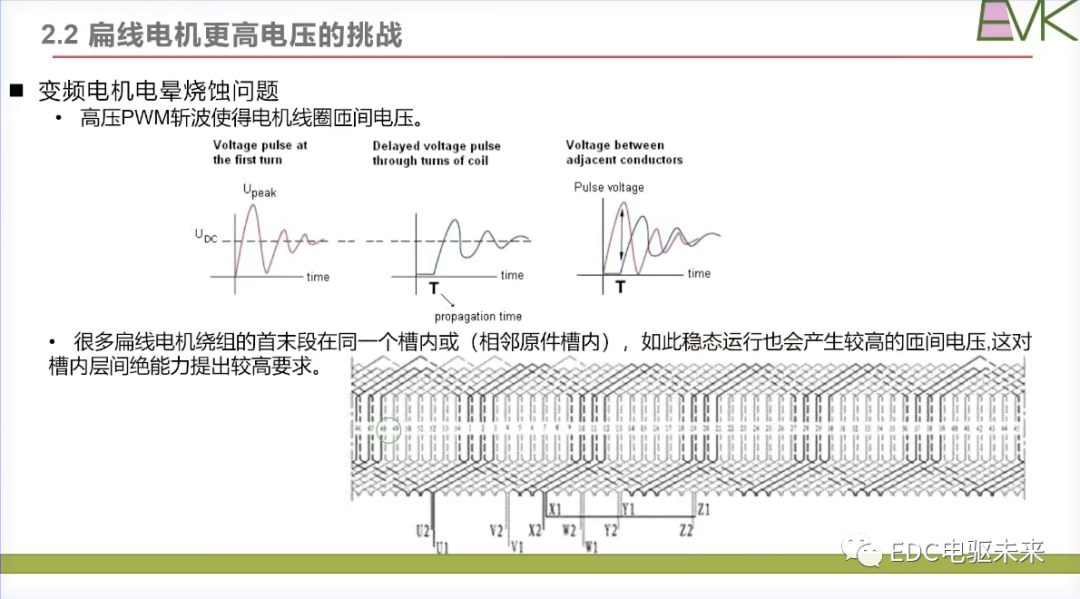 干貨丨扁線電機(jī)技術(shù)的挑戰(zhàn)和未來發(fā)展目標(biāo)的圖15