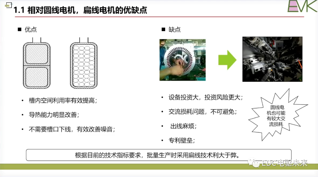 干貨丨扁線電機(jī)技術(shù)的挑戰(zhàn)和未來發(fā)展目標(biāo)的圖7