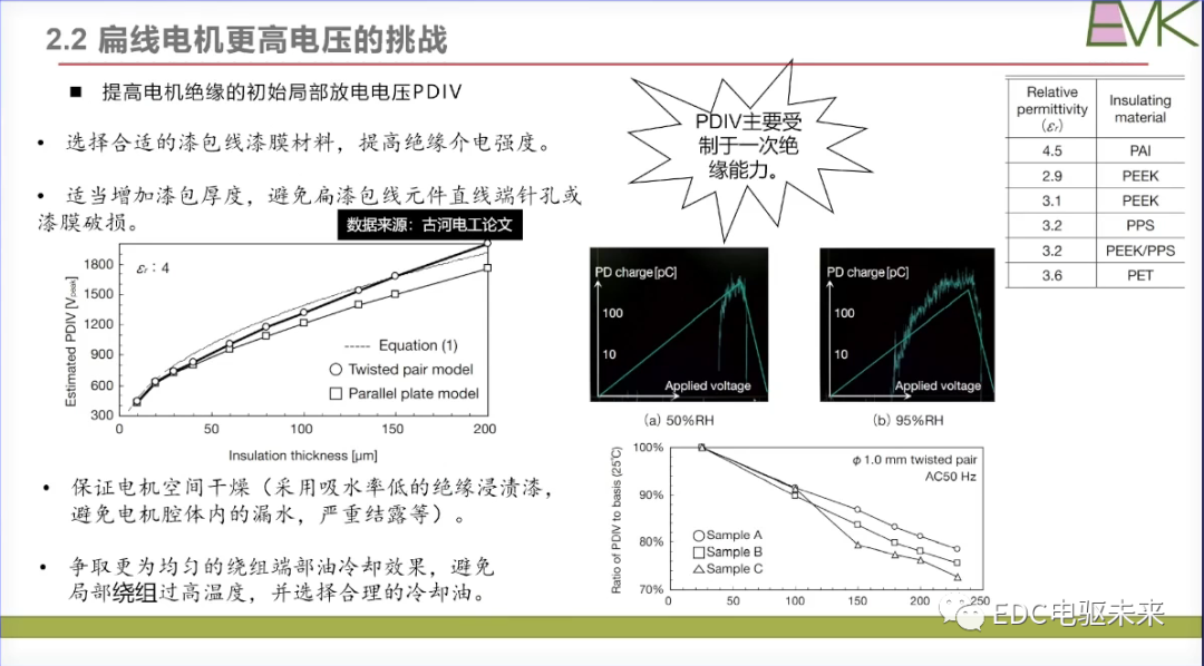 干貨丨扁線電機(jī)技術(shù)的挑戰(zhàn)和未來發(fā)展目標(biāo)的圖16