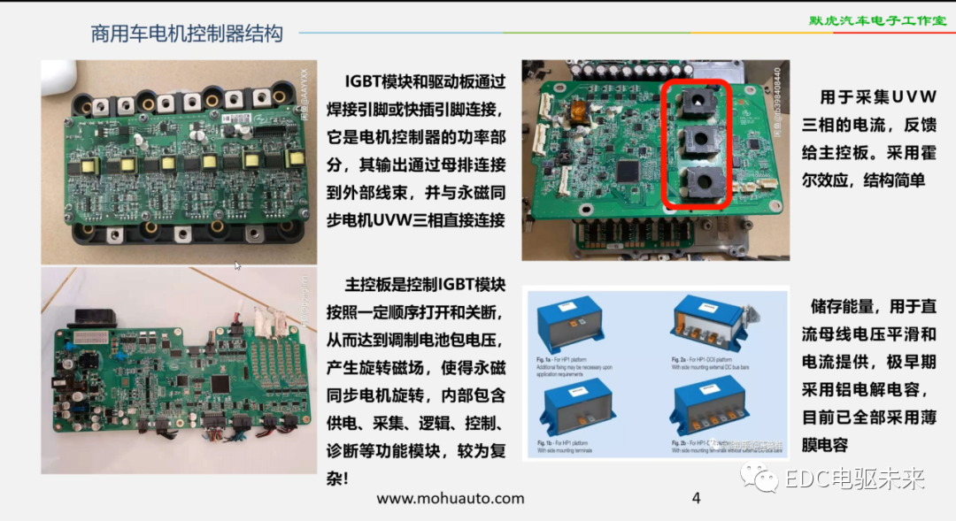 新能源汽車講解丨電機控制器的圖7