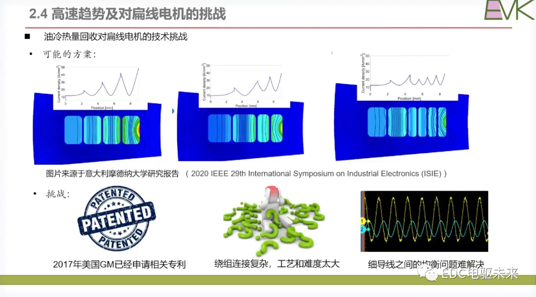 干貨丨扁線電機(jī)技術(shù)的挑戰(zhàn)和未來發(fā)展目標(biāo)的圖23
