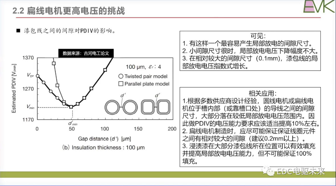干貨丨扁線電機(jī)技術(shù)的挑戰(zhàn)和未來發(fā)展目標(biāo)的圖17