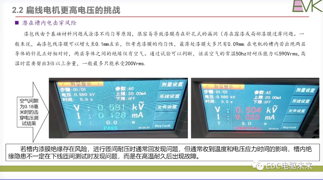 干貨丨扁線電機(jī)技術(shù)的挑戰(zhàn)和未來發(fā)展目標(biāo)的圖18
