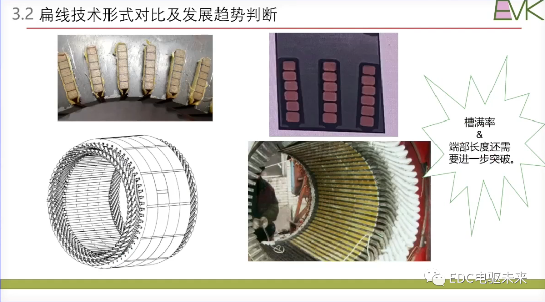 干貨丨扁線電機(jī)技術(shù)的挑戰(zhàn)和未來發(fā)展目標(biāo)的圖28
