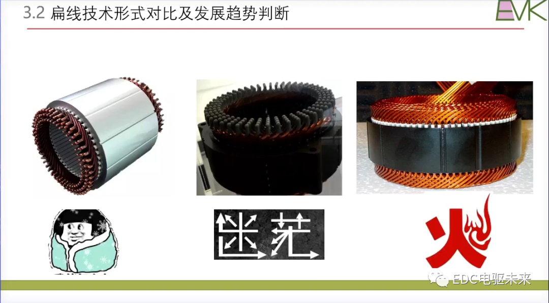 干貨丨扁線電機(jī)技術(shù)的挑戰(zhàn)和未來發(fā)展目標(biāo)的圖27