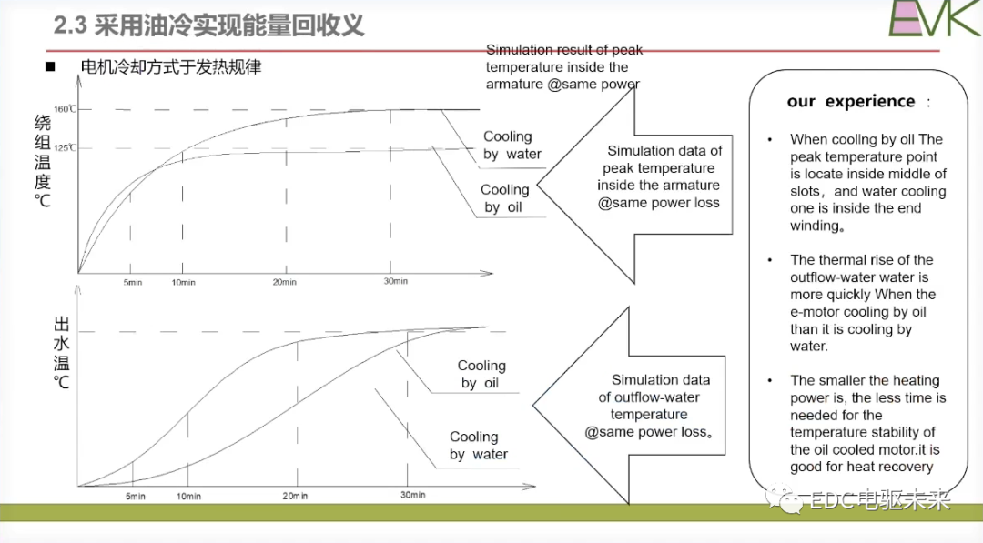 干貨丨扁線電機(jī)技術(shù)的挑戰(zhàn)和未來發(fā)展目標(biāo)的圖20