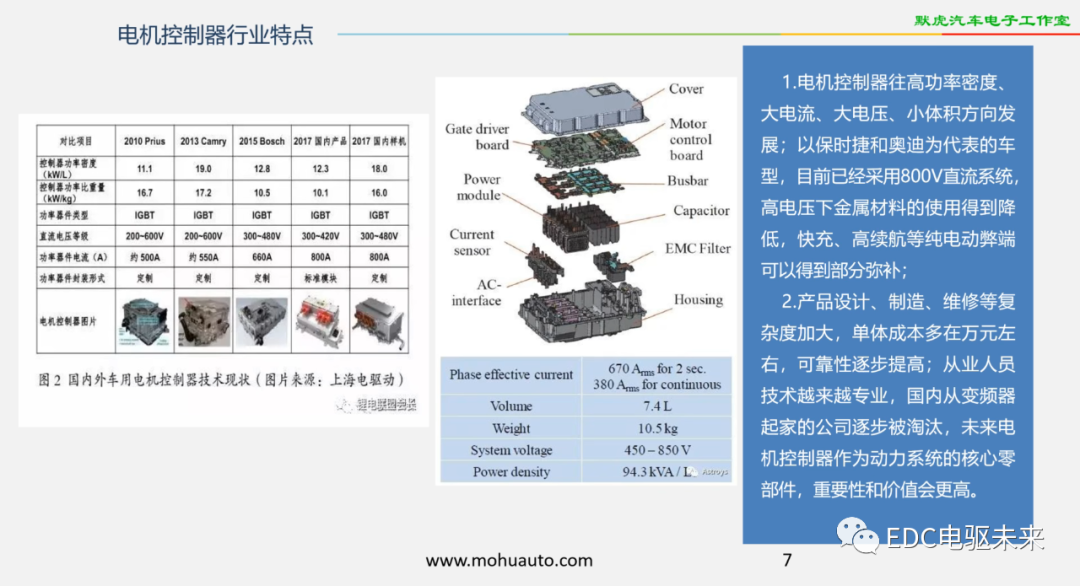 新能源汽車講解丨電機控制器的圖10