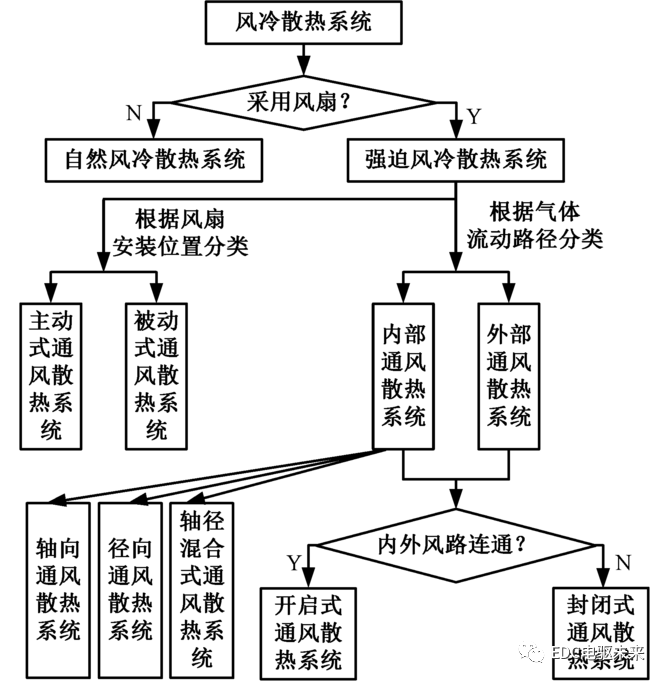 width=333,height=341,dpi=110 电机散热系统的研究现状与发展趋势的图7