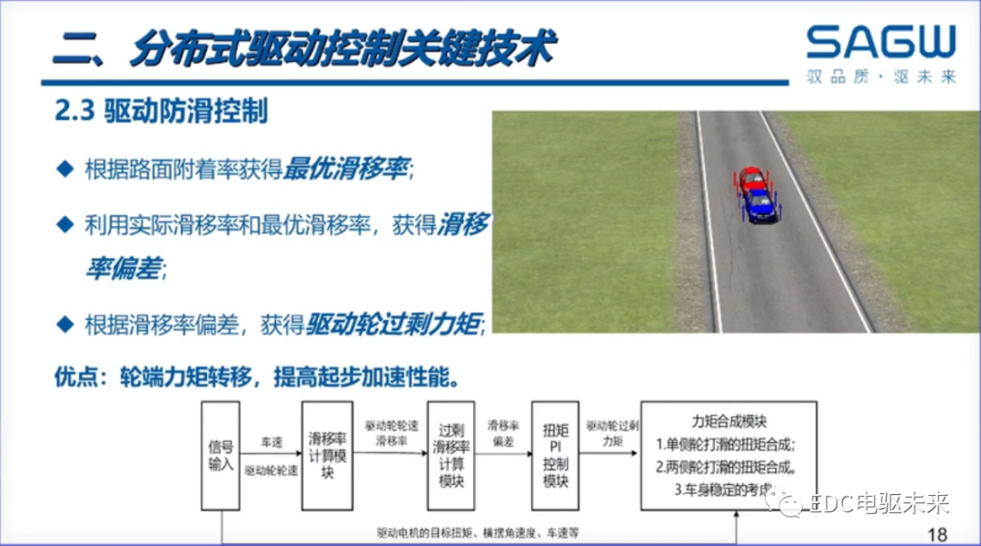 下一代驅動系統丨分布式電驅控制關鍵技術解決方案的圖18