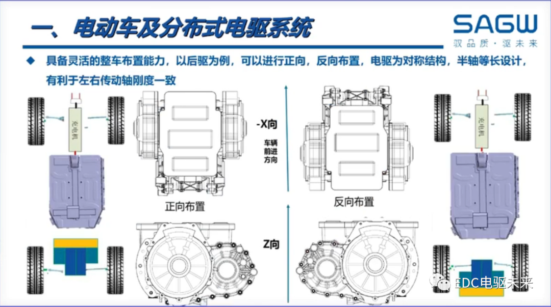 下一代驅動系統丨分布式電驅控制關鍵技術解決方案的圖8