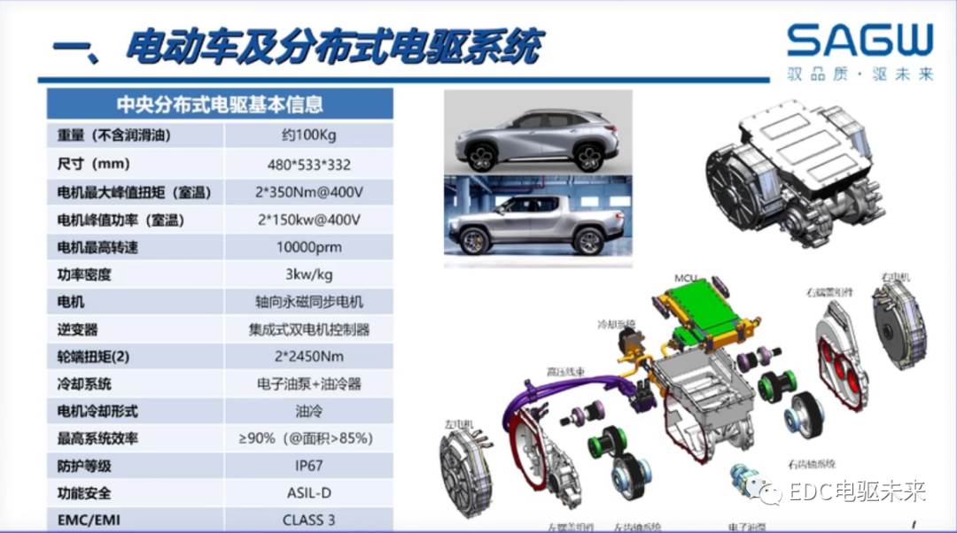 下一代驅動系統丨分布式電驅控制關鍵技術解決方案的圖7