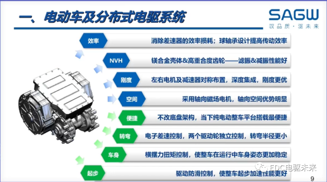 下一代驅動系統丨分布式電驅控制關鍵技術解決方案的圖9