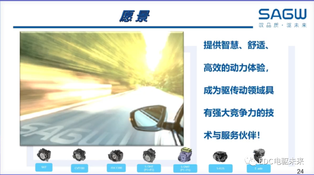 下一代驅動系統丨分布式電驅控制關鍵技術解決方案的圖24