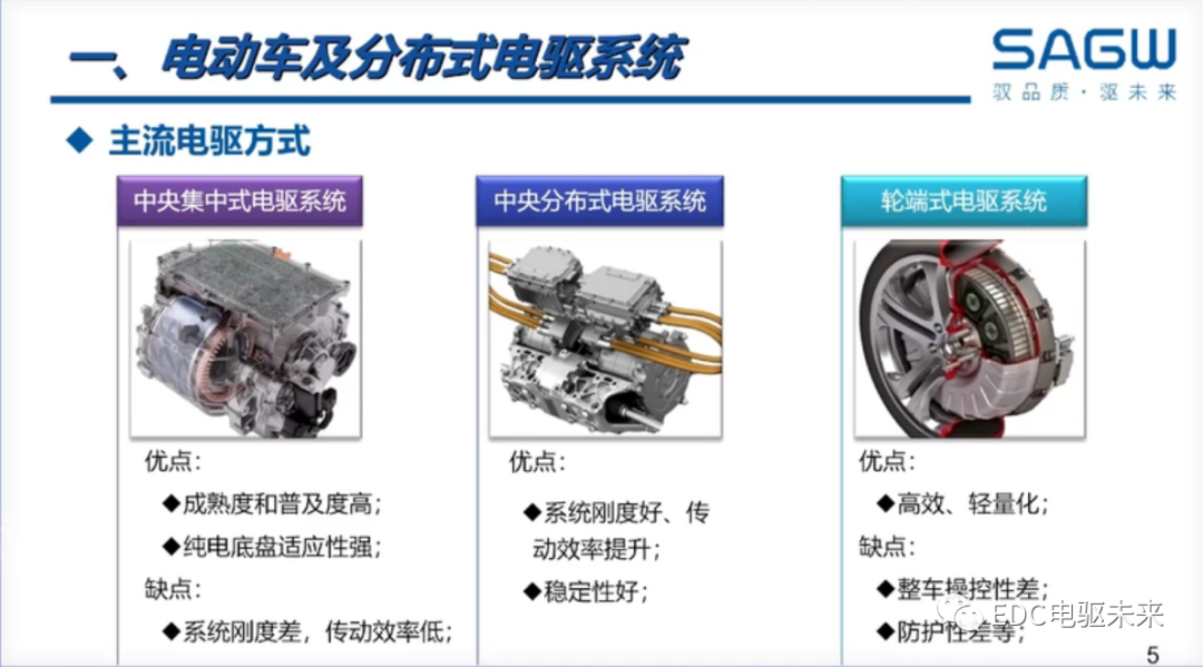 下一代驅動系統丨分布式電驅控制關鍵技術解決方案的圖4