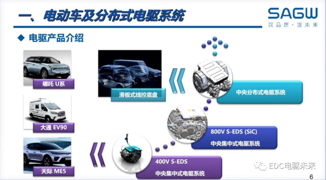 下一代驅動系統丨分布式電驅控制關鍵技術解決方案的圖6