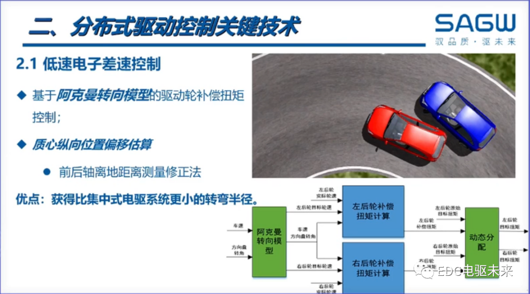下一代驅動系統丨分布式電驅控制關鍵技術解決方案的圖13