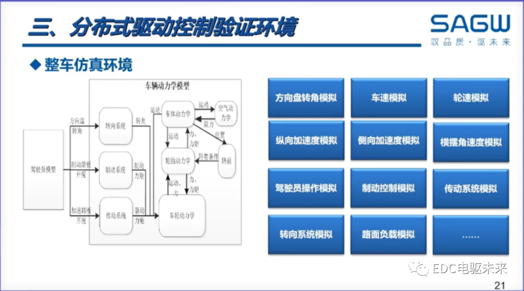 下一代驅動系統丨分布式電驅控制關鍵技術解決方案的圖21