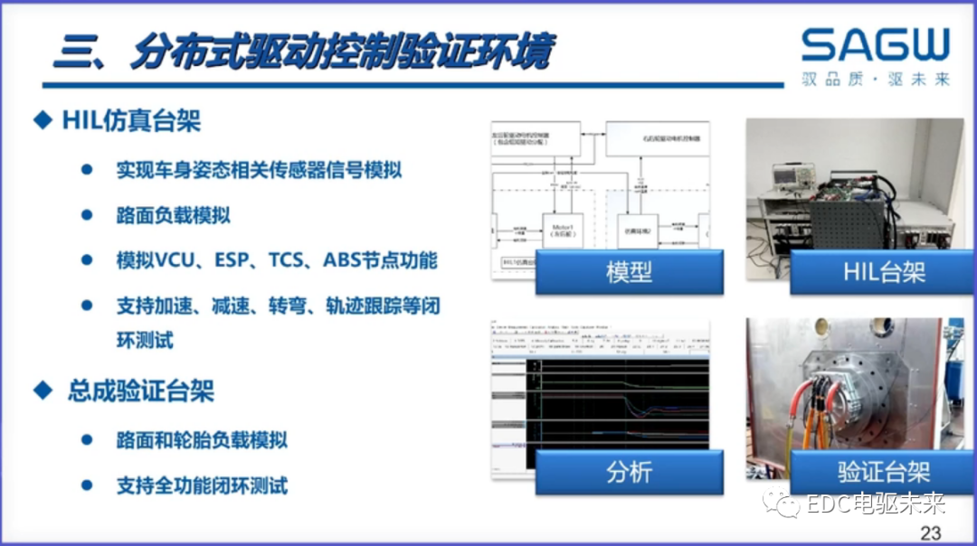 下一代驅動系統丨分布式電驅控制關鍵技術解決方案的圖23