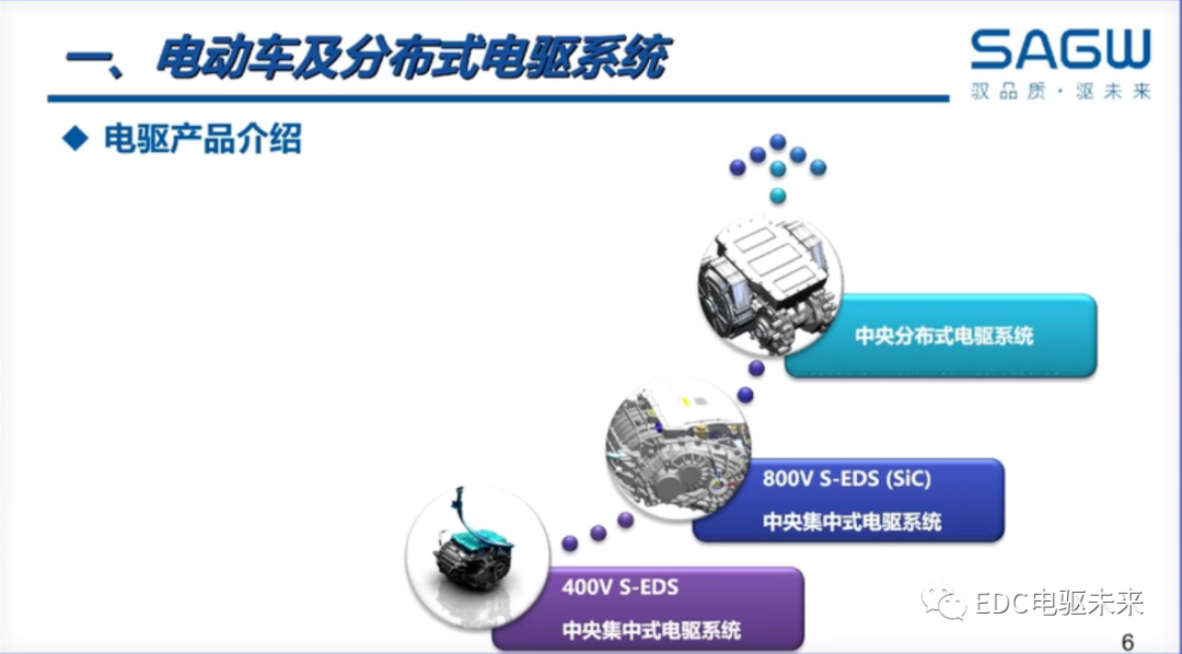下一代驅動系統丨分布式電驅控制關鍵技術解決方案的圖5