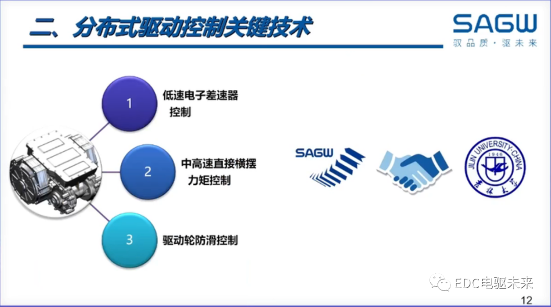 下一代驅動系統丨分布式電驅控制關鍵技術解決方案的圖12