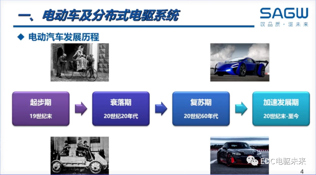 下一代驅動系統丨分布式電驅控制關鍵技術解決方案的圖3