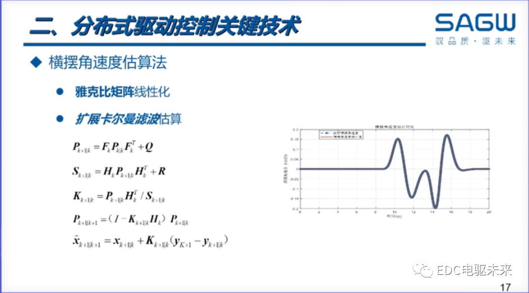 下一代驅動系統丨分布式電驅控制關鍵技術解決方案的圖17