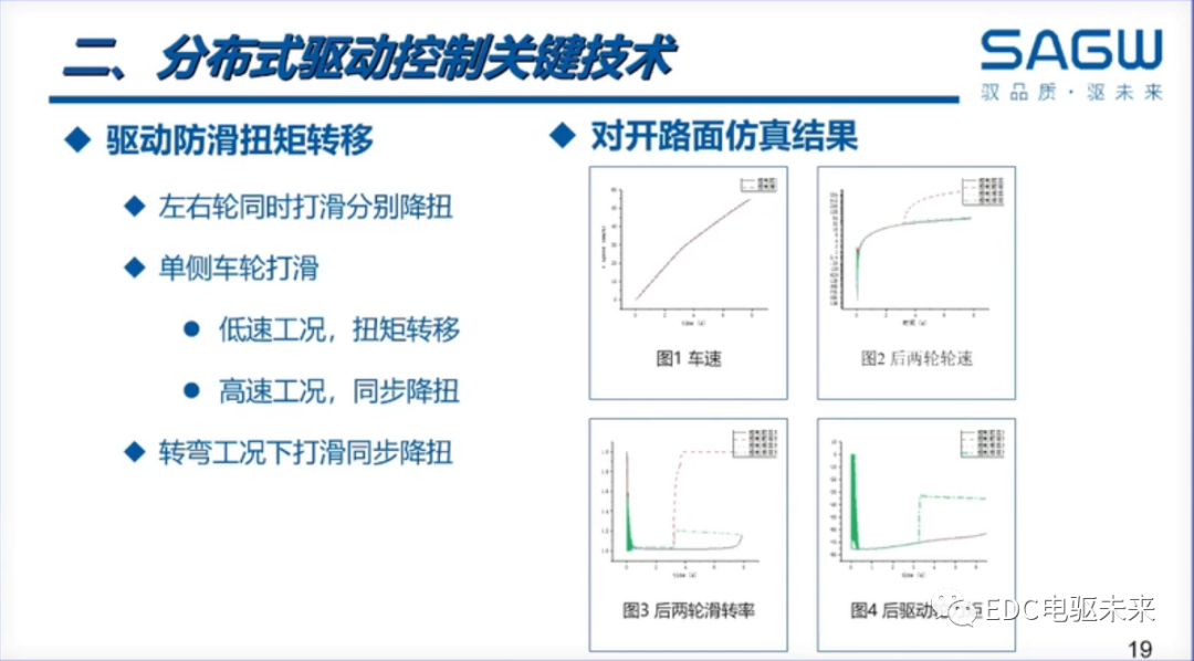 下一代驅動系統丨分布式電驅控制關鍵技術解決方案的圖19