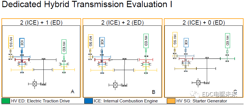 国内外混合动力技术及解析的图36