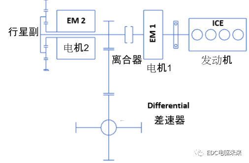 国内外混合动力技术及解析的图28