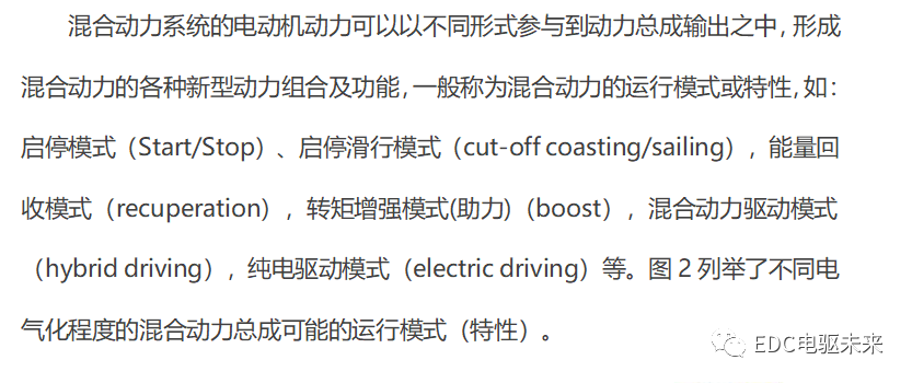 国内外混合动力技术及解析的图5