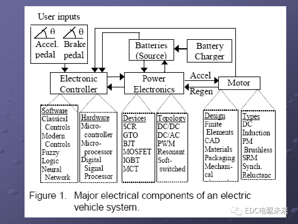 基礎(chǔ)丨純電動(dòng)汽車部件解析的圖61