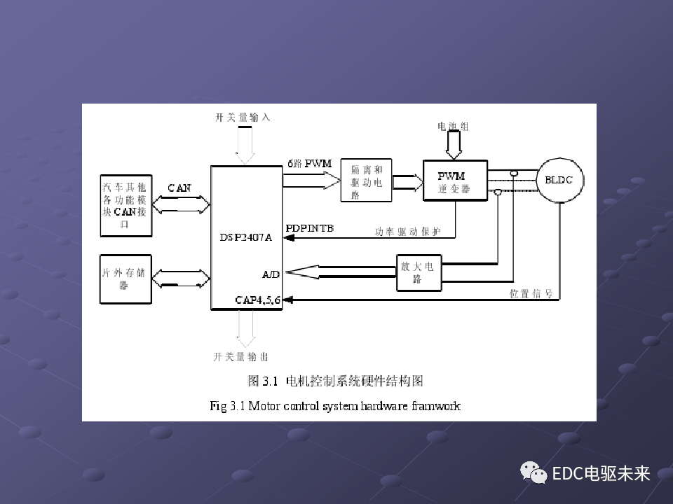基礎(chǔ)丨純電動(dòng)汽車部件解析的圖60