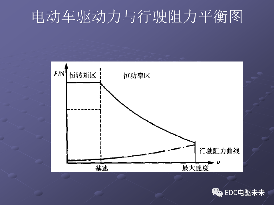 基礎(chǔ)丨純電動(dòng)汽車部件解析的圖40