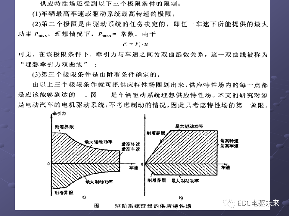 基礎(chǔ)丨純電動(dòng)汽車部件解析的圖37