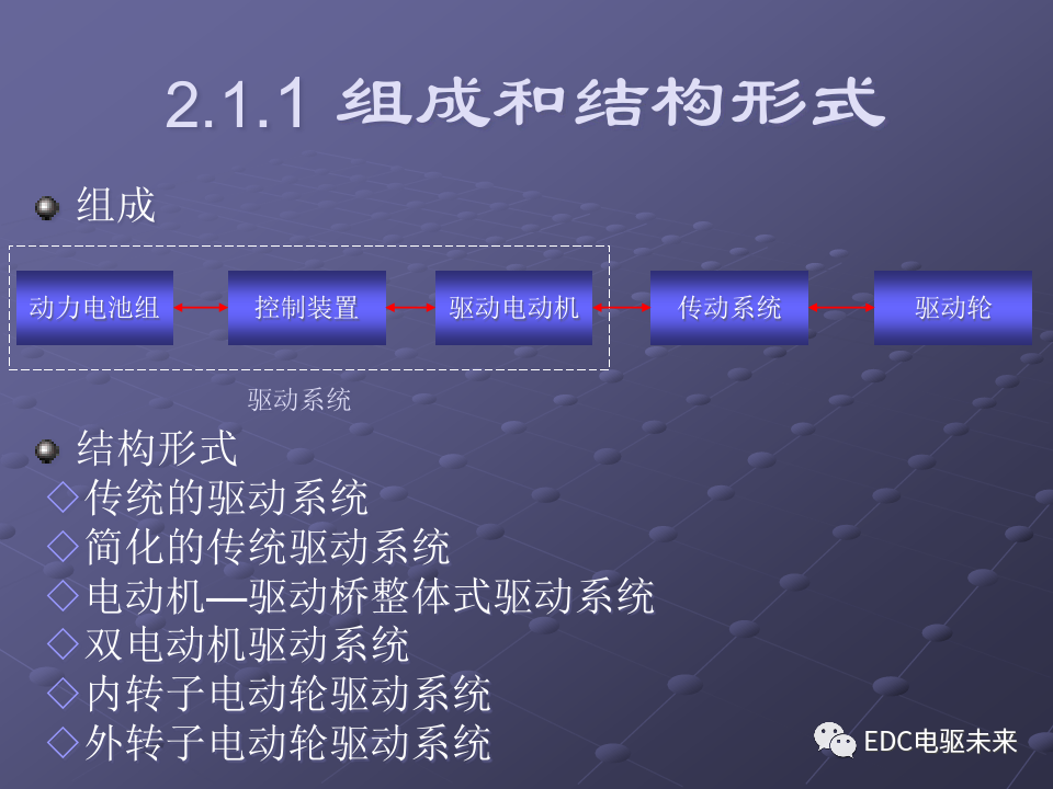 基礎(chǔ)丨純電動(dòng)汽車部件解析的圖20