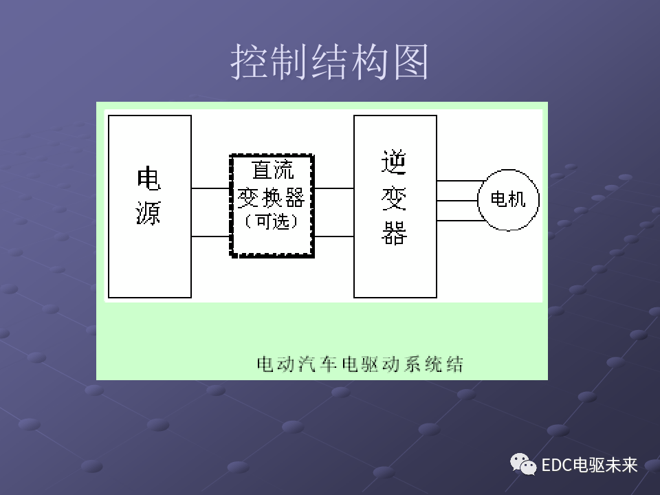 基礎(chǔ)丨純電動(dòng)汽車部件解析的圖44