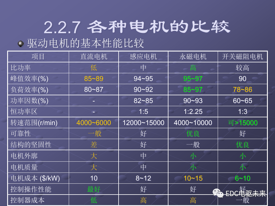基礎(chǔ)丨純電動(dòng)汽車部件解析的圖56