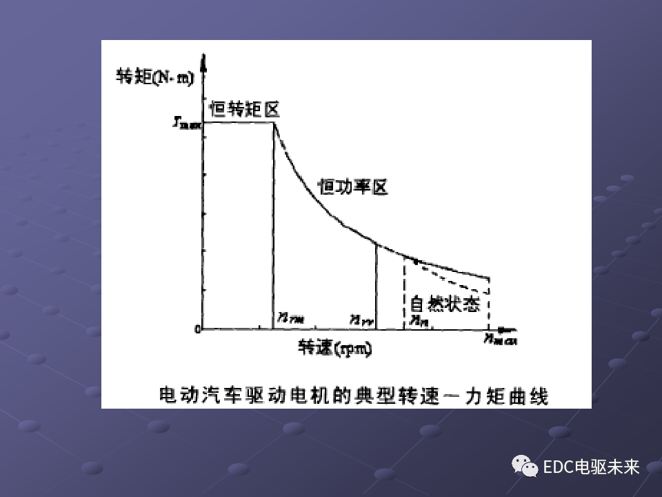 基礎(chǔ)丨純電動(dòng)汽車部件解析的圖39